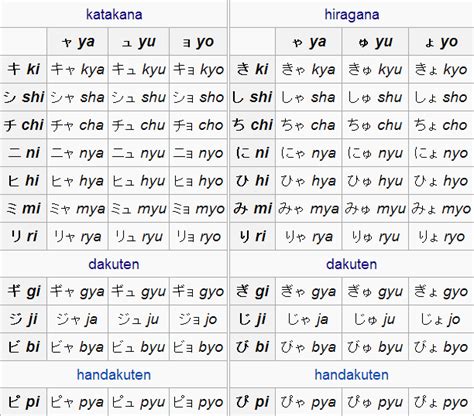 japonca harflerin yazılışı